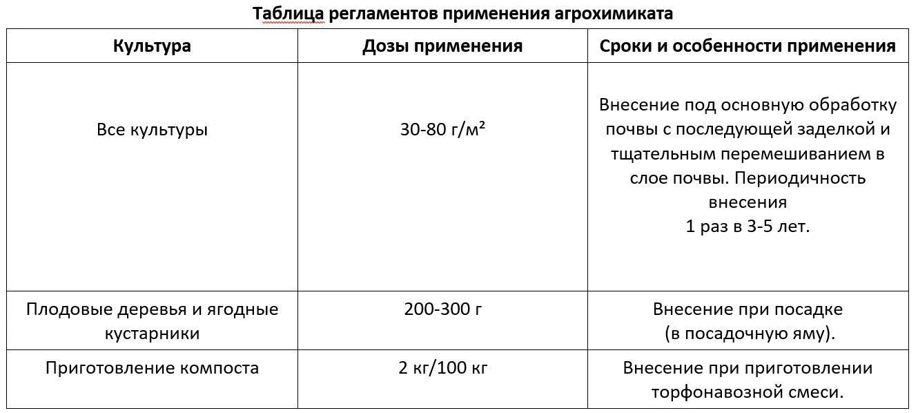 Фосфоритная мука гранулированная (ПАБ) (3 кг)